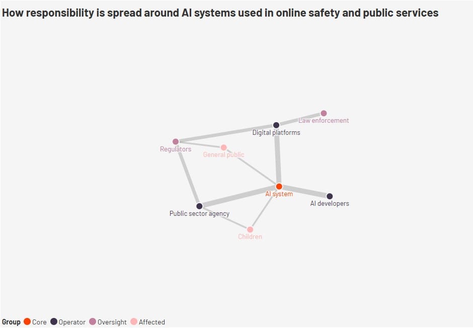 AI governance graphic.